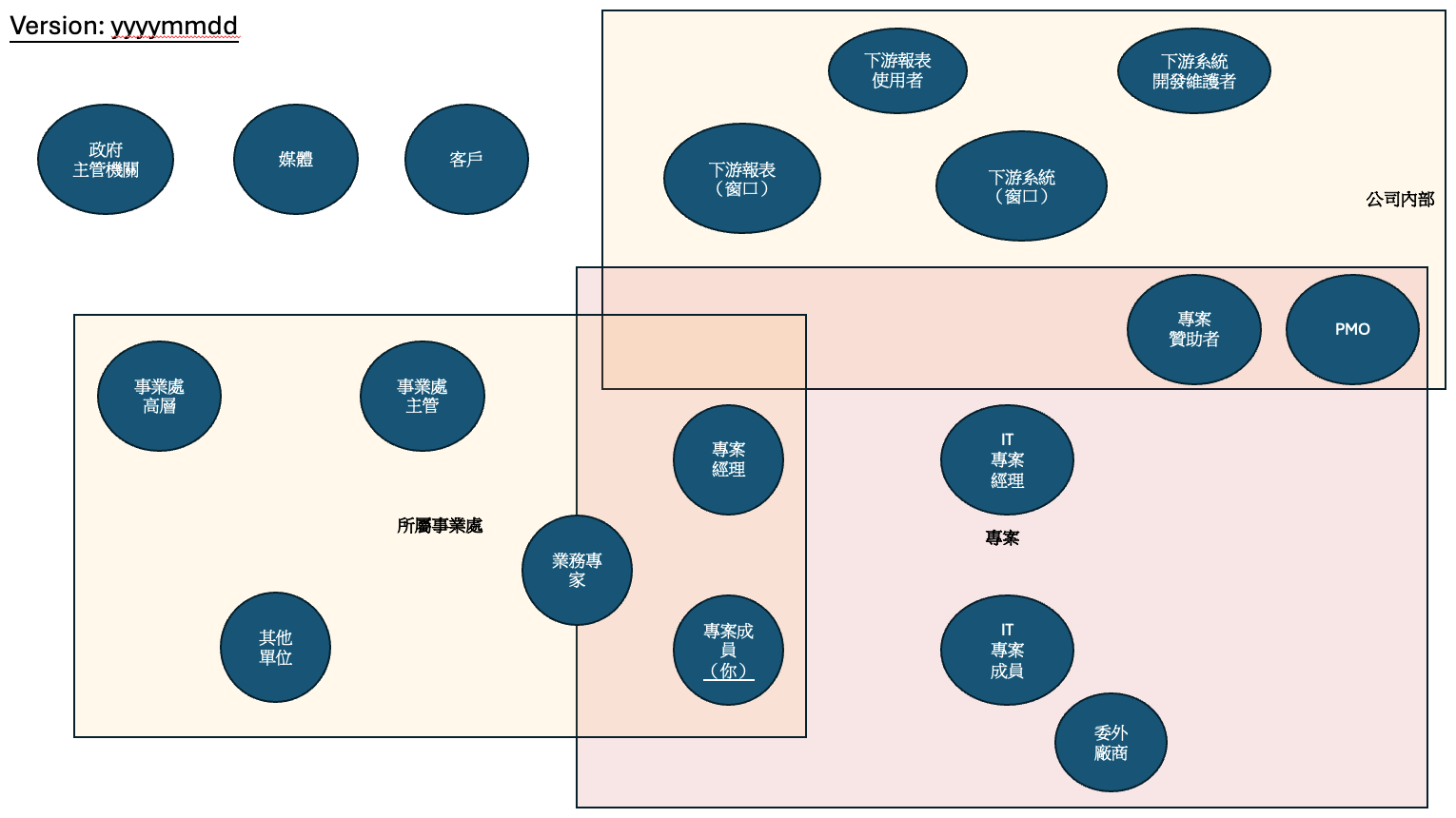 ProjectManagement_Stakeholder